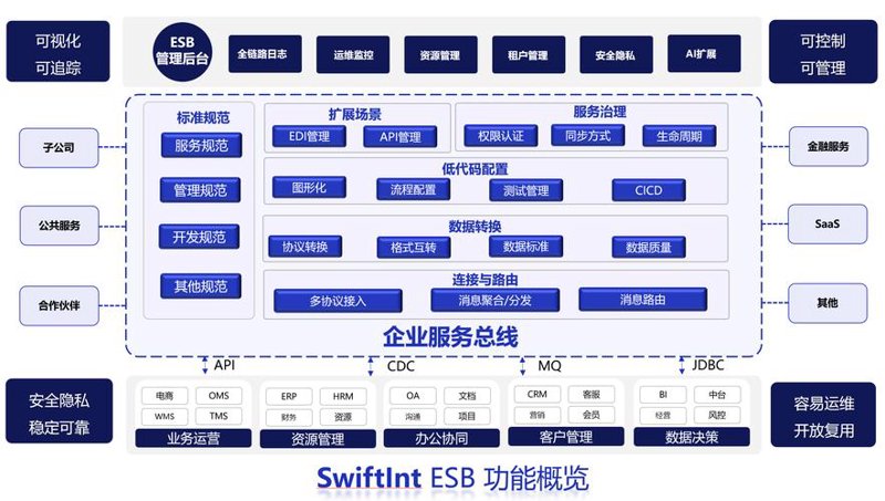 小程序开发：构建智慧应用的秘诀
